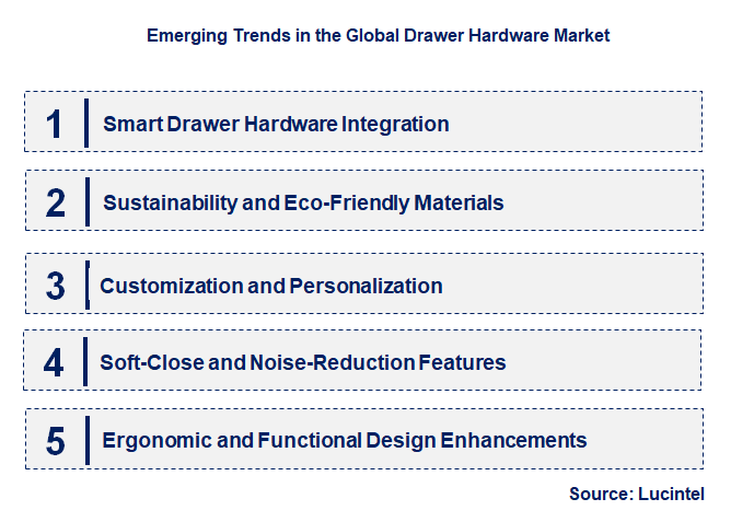 Emerging Trends in the Drawer Hardware Market