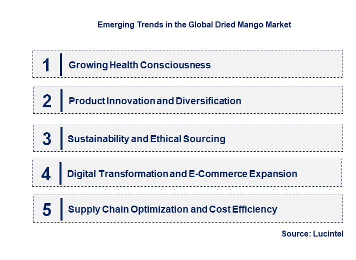 Emerging Trends in the Dried Mango Market