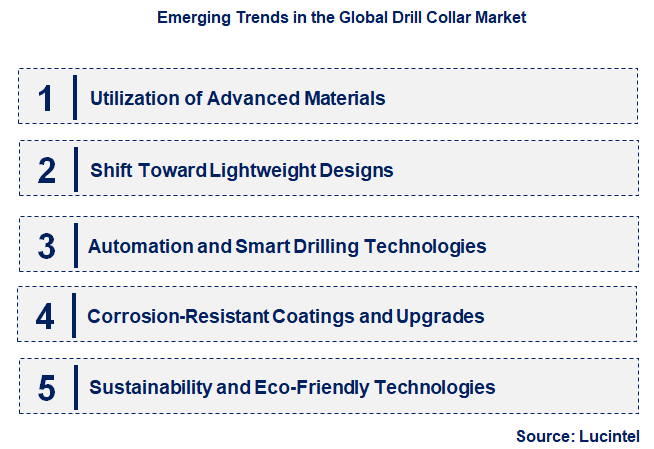 Emerging Trends in the Drill Collar Market