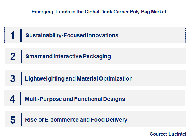 Emerging Trends in the Drink Carrier Poly Bag Market