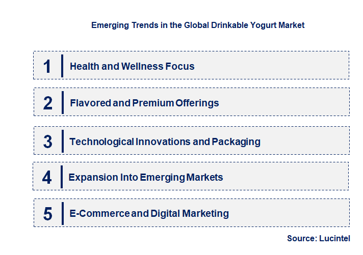 Emerging Trends in the Drinkable Yogurt Market