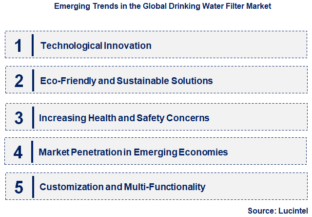 Emerging Trends in the Drinking Water Filter Market