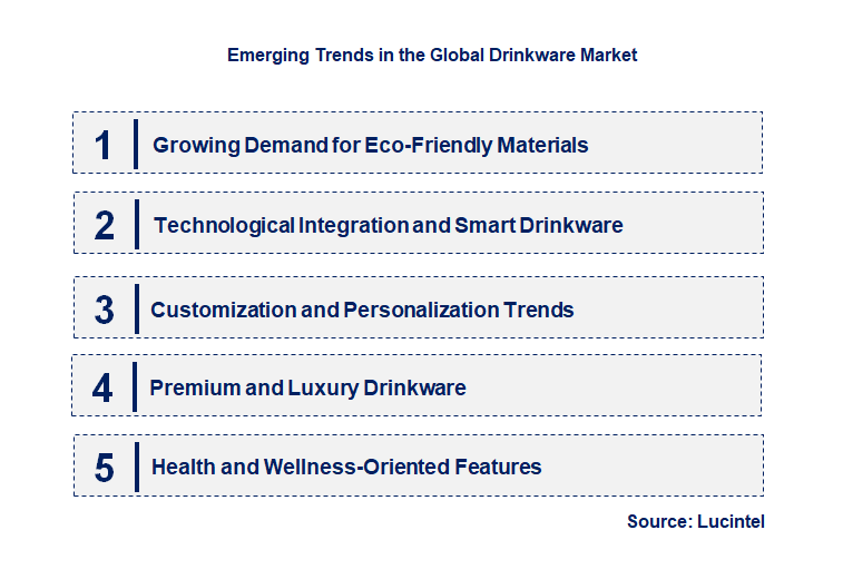 Emerging Trends in the Drinkware Market