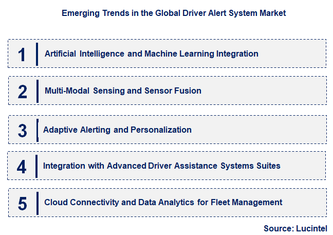Emerging Trends in the Driver Alert System Market