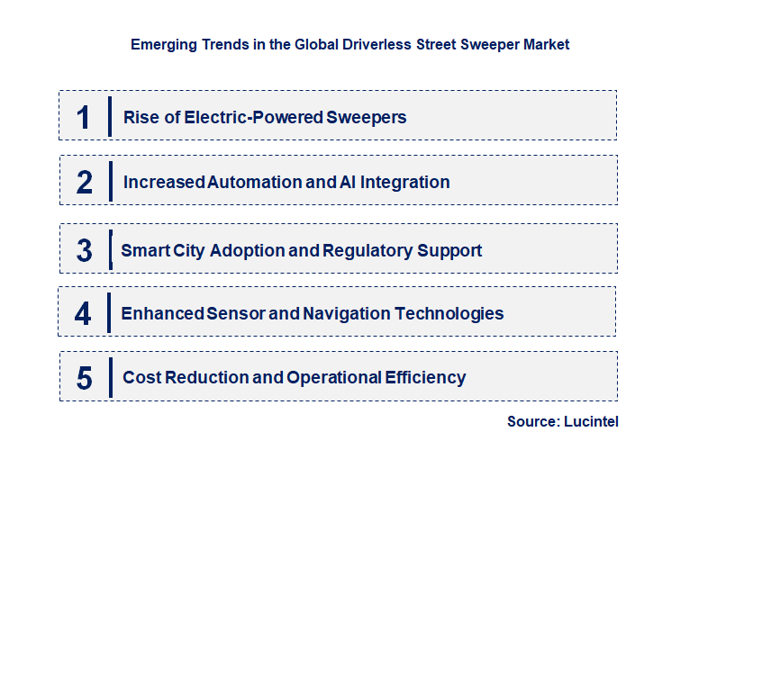 Emerging Trends in the Driverless Street Sweeper Market