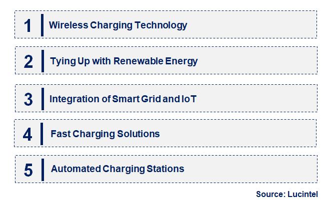 Emerging Trends in the Drone Charging Station Market