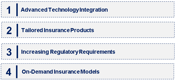 Emerging Trends in the Drone Insurance Market