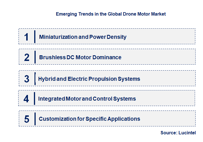 Emerging Trends in the Drone Motor Market