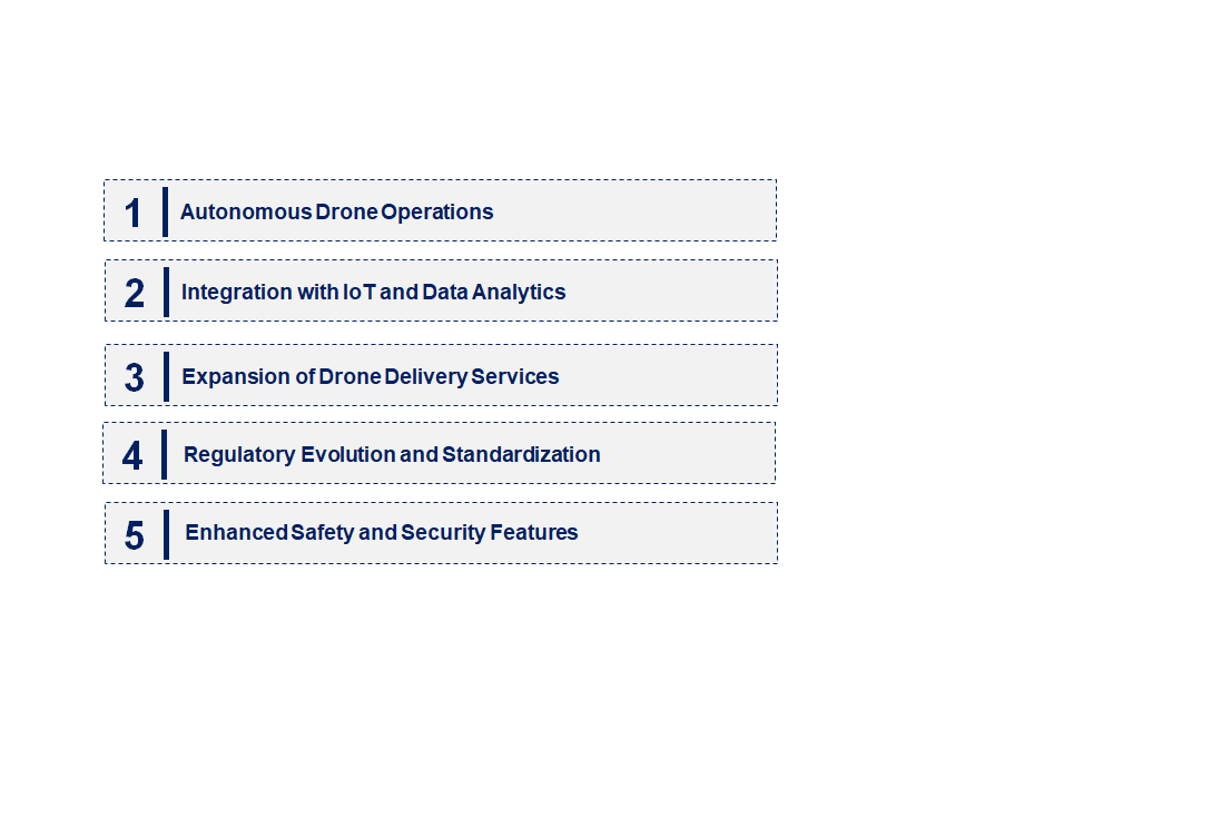 Emerging Trends in the Drone-Powered Business Solution Market