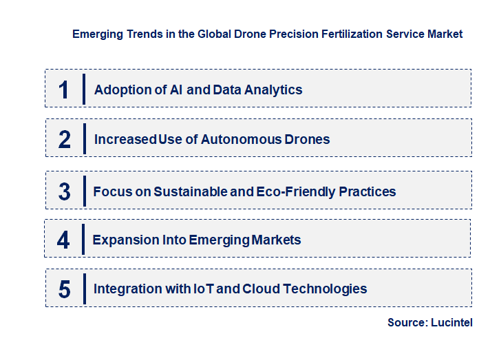 Emerging Trends in the Drone Precision Fertilization Service Market