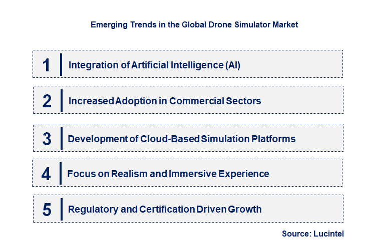 Emerging Trends in the Drone Simulator Market
