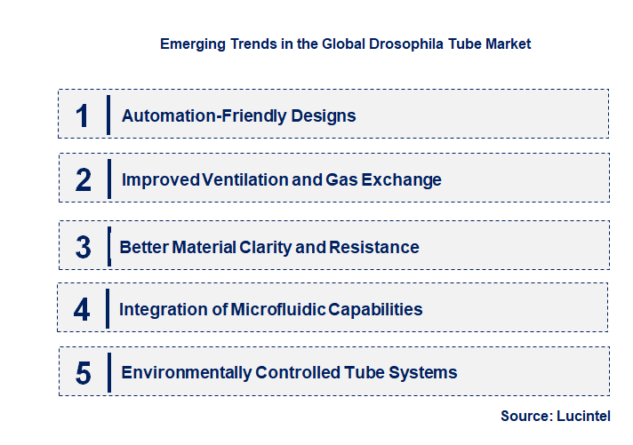 Emerging Trends in the Drosophila Tube Market