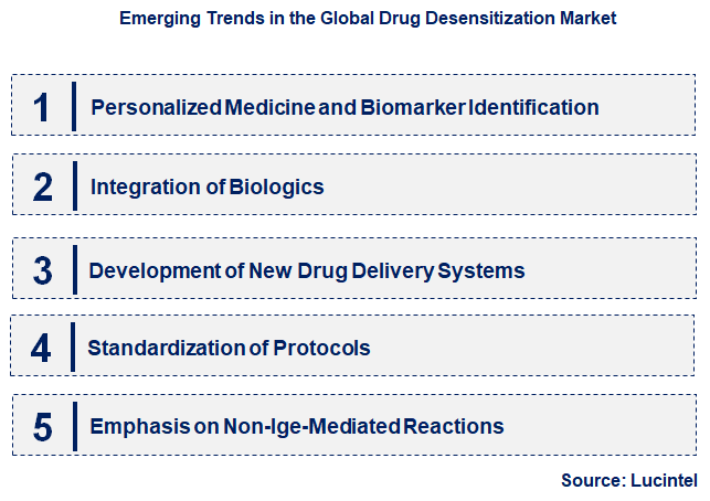 Emerging Trends in the Drug Desensitization Market