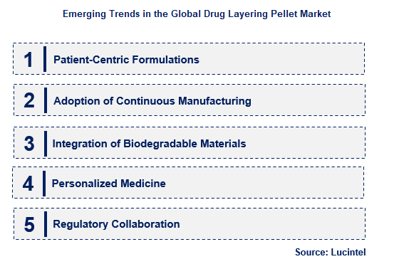 Drug Layering Pellet by Emerging Trend