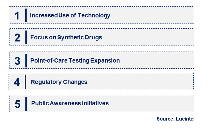 Drug of Abuse Testing Service by Emerging Trend