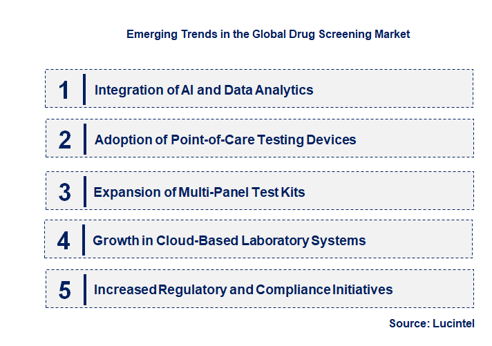 Emerging Trends in the Drug Screening Market