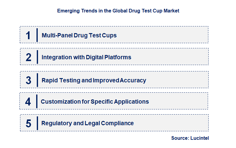 Emerging Trends in the Drug Test Cup Market