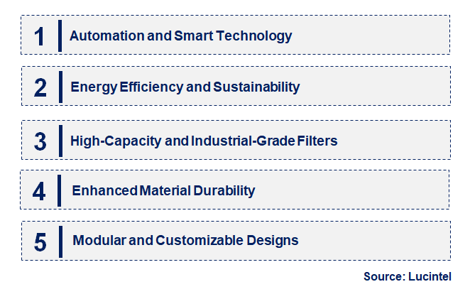 Emerging Trends in the Drum Filter Market