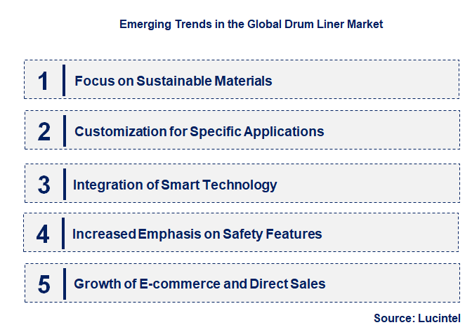 Emerging Trends in the Drum Liner Market