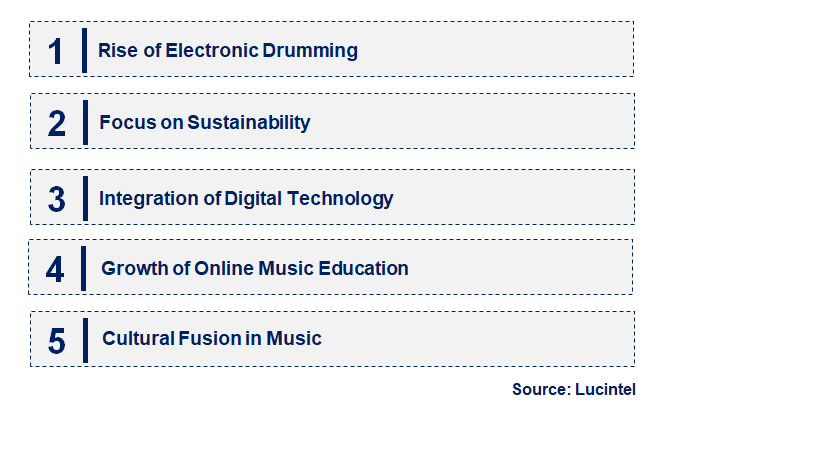 Drum Percussion Instrument by Emerging Trend