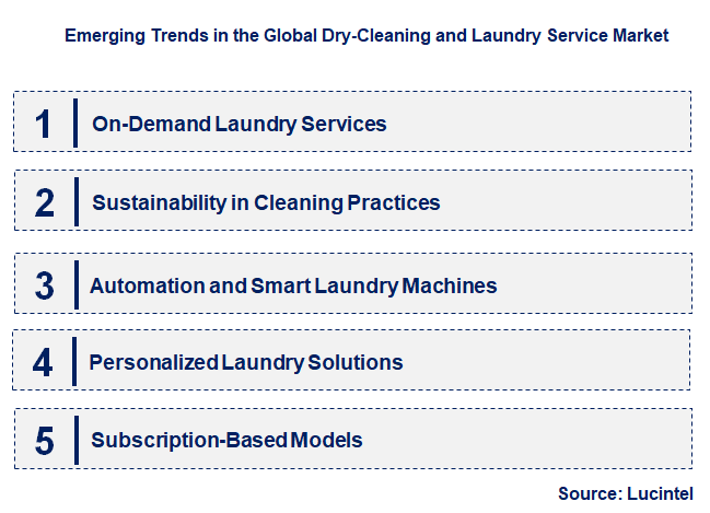 Emerging Trends in the Dry-Cleaning and Laundry Service Market