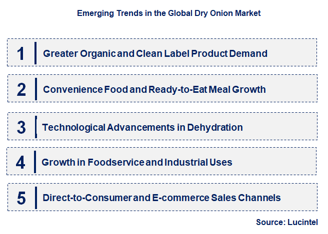Emerging Trends in the Dry Onion Market