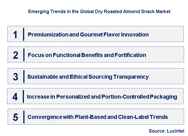 Emerging Trends in the Dry Roasted Almond Snack Market
