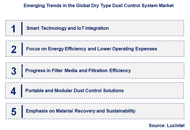 Emerging Trends in the Dry Type Dust Control System Market