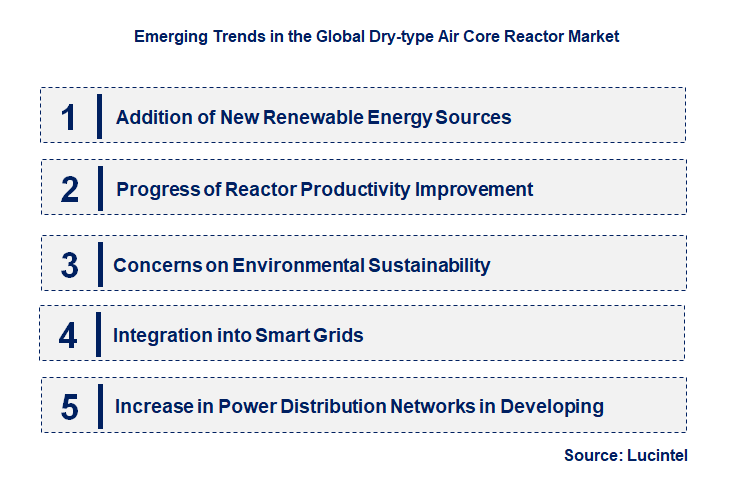Emerging Trends in the Dry-type Air Core Reactor Market Emerging Trends in the Dry-type Air Core Reactor Market