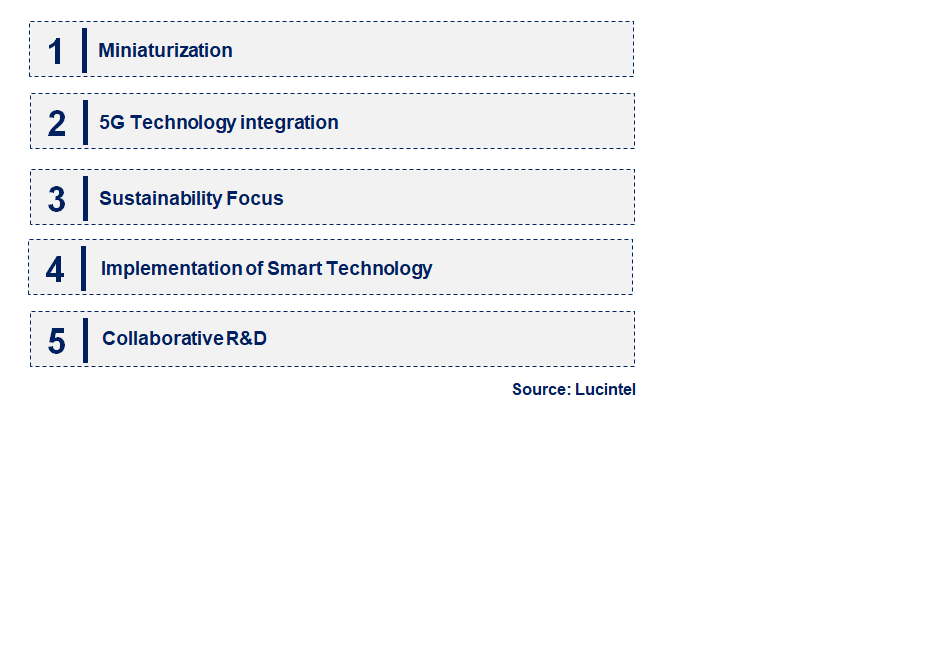 Emerging Trends in the Dual Band Combiner Market