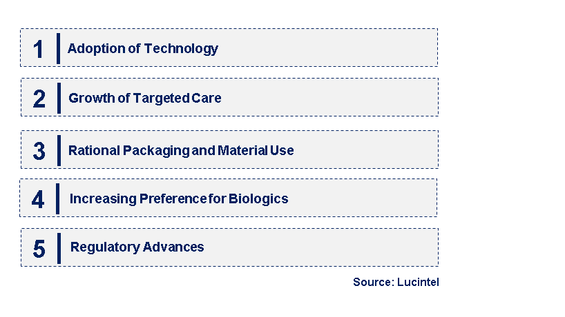 Emerging Trends in the Dual Chamber Prefilled Syringe Market