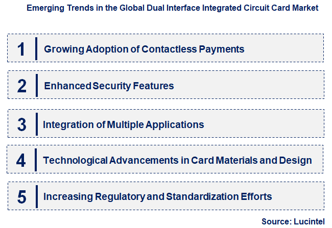 Emerging Trends in the Dual Interface Integrated Circuit Card Market