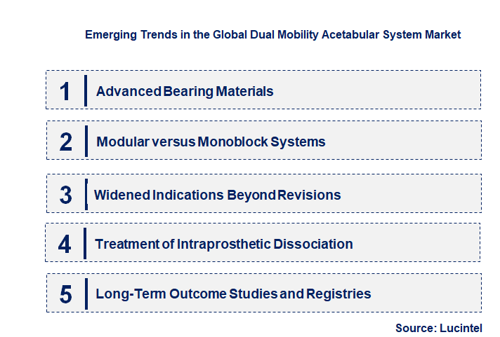 Emerging Trends in the Dual Mobility Acetabular System Market