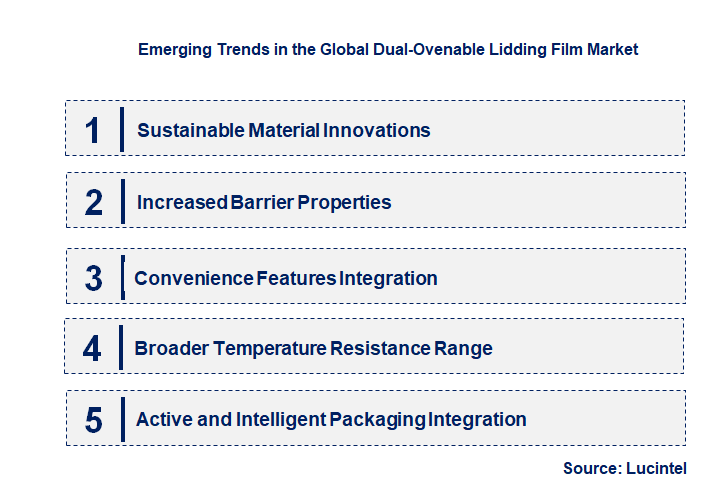 Emerging Trends in the Dual-Ovenable Lidding Film Market