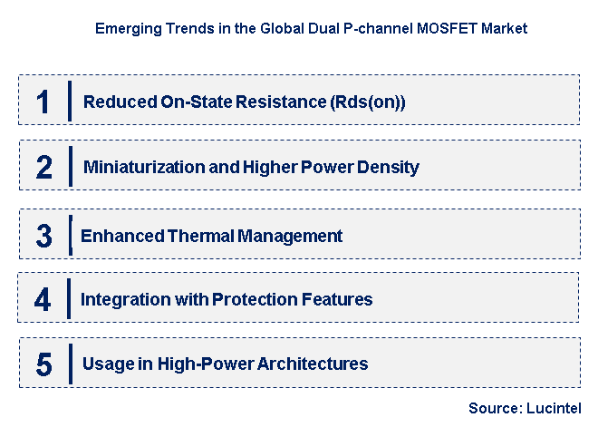 Emerging Trends in the Dual P-channel MOSFET Market