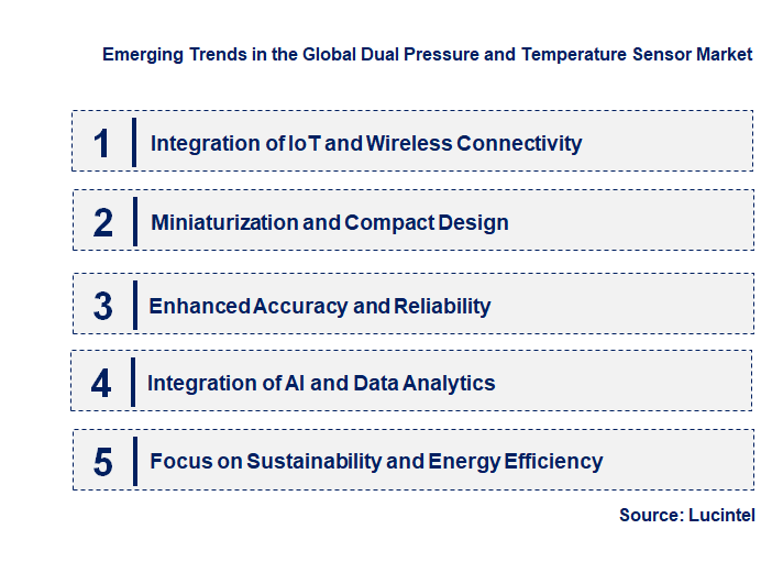 Emerging Trends in the Dual Pressure and Temperature Sensor Market