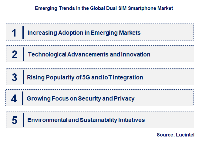 Emerging Trends in the Dual SIM Smartphone Market Emerging Trends in the Dual SIM Smartphone Market