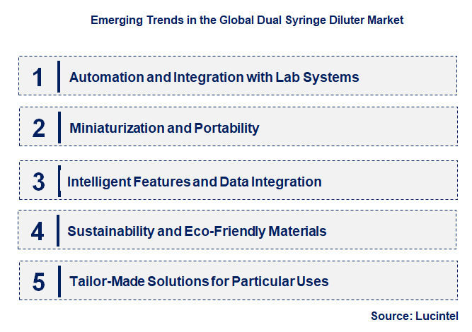 Emerging Trends in the Dual Syringe Diluter Market