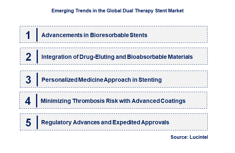 Emerging Trends in the Dual Therapy Stent Market