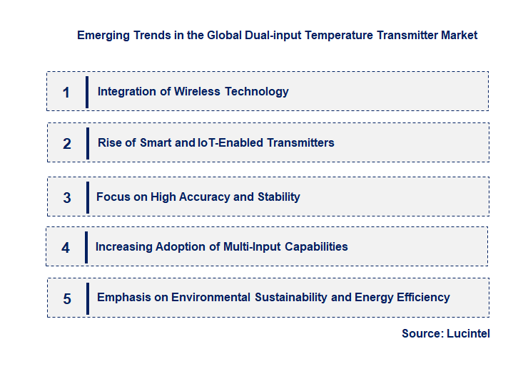 Emerging Trends in the Dual-input Temperature Transmitter Market