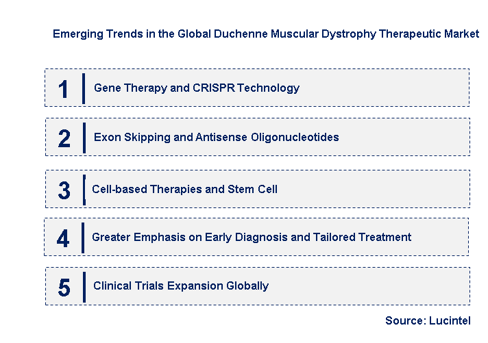 Emerging Trends in the Duchenne Muscular Dystrophy Therapeutic Market