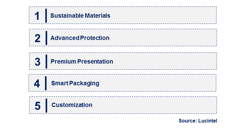 Emerging Trends in the Duck Egg Packaging Market