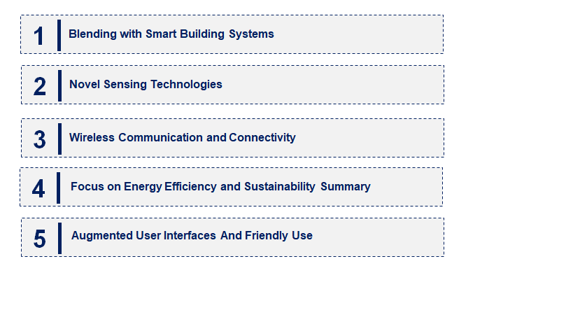 Emerging Trends in the Duct Smoke Detector Market