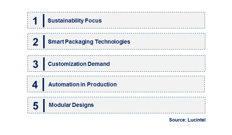 Emerging Trends in the Dunnage Packaging Market