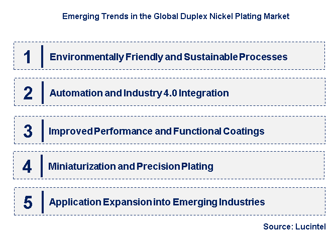 Emerging Trends in the Duplex Nickel Plating Market