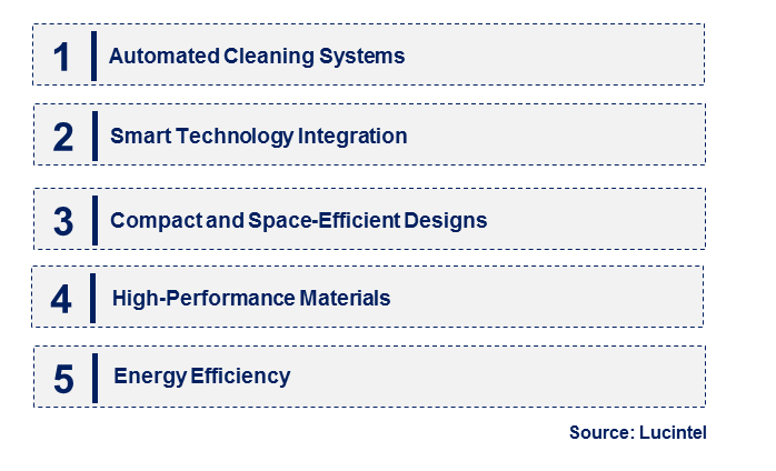 Emerging Trends in the Duplex Strainer Market