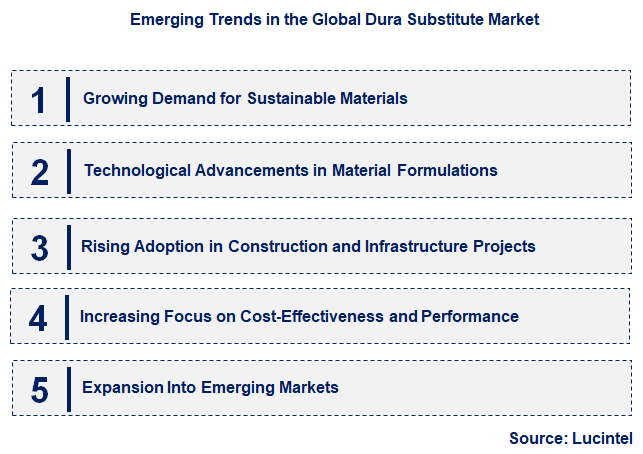 Emerging Trends in the Dura Substitute Market