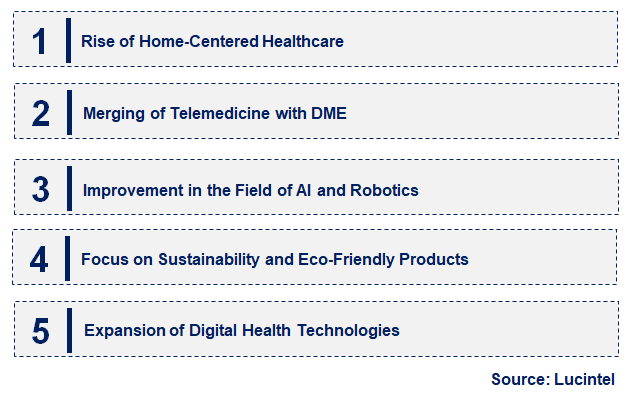 Emerging Trends in the Durable Medical Equipment Market