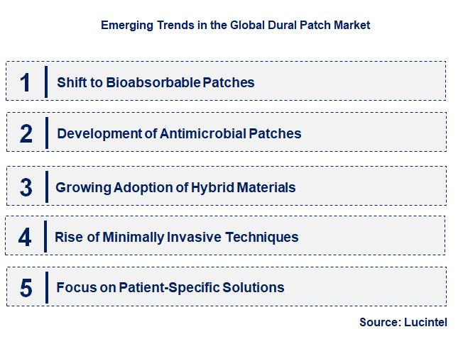 Emerging Trends in the Dural Patch Market