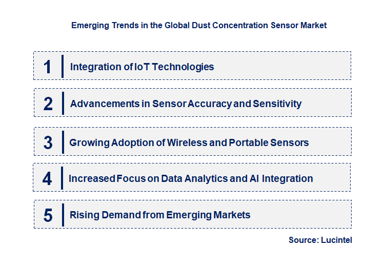 Emerging Trends in the Dust Concentration Sensor Market
